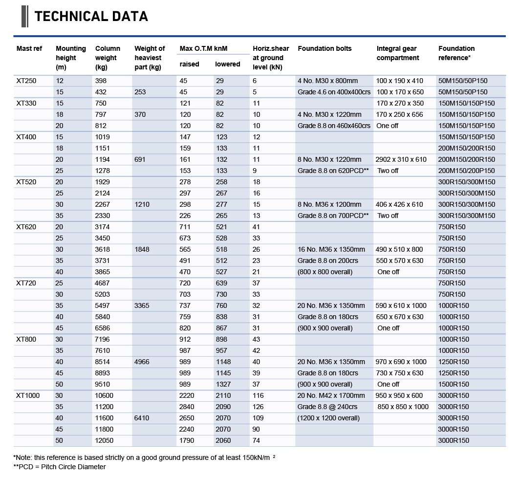 High Mast Light04 High Mast Light04